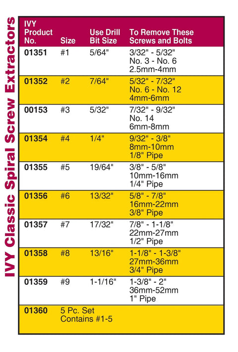 Chart showing sizes and details for IVY Classic Spiral Screw Extractors, including product numbers and compatibility with screws and bolts.