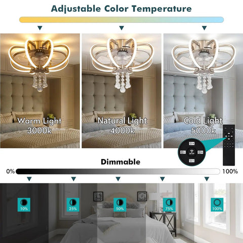 Go To Led Ceiling Fan With Lights In Brushed Nickel Remote Control Dimmable Led Lighting Adjustable Color Temperature chart