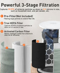 Image of 2 Pack Replacement Filters For Blue Pure 411i Max, 411a Max And F4MAX Air Purifier detailing 3-stage filtration with HEPA and carbon filters.