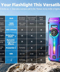 Ultra Flat EDC Rechargeable Tactical Flashlight with UV Magnetic features comparison chart and colorful design