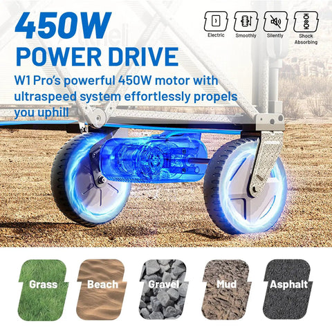 Heavy-Duty Electric Wagon Cart With 450W Motor All-Terrain Wheels 200L Capacity And 300Lb Load For Camping Beach Garden And Shopping Variable Speed Control For No Sweat Hauling And Smooth Pushing showing blue powered drive system.