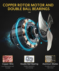 Exploded view of copper rotor motor and aluminum blades from Beefy Heavy Duty 42 Inch Industrial Drum Fan with dual-speed control.
