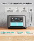 A Legit Reliable Portable Power Station Packing 2330Wh LifePo4 Cells And Five Fast Ac Outlets, showcasing digital display and design.
