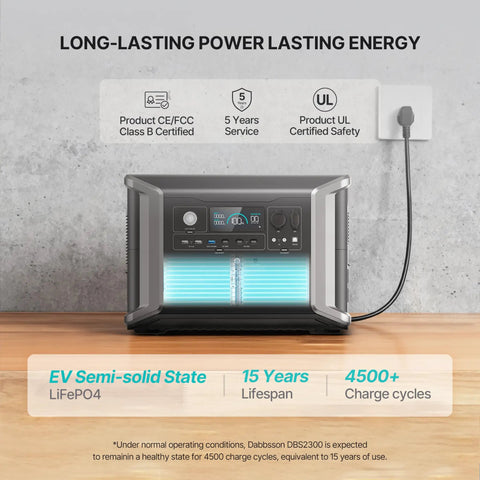 A Legit Reliable Portable Power Station Packing 2330Wh LifePo4 Cells And Five Fast Ac Outlets, showcasing digital display and design.