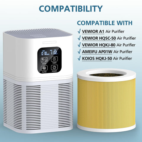 2 Pack A1 Pet Replacement Filter For Home Air Purifiers, 3 Stage Filtration With Pre Filter And HEPA, Pet Hair Odor Control
