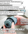 Hands holding Nano XP Water Filter System with replaceable cartridge showing text on improved taste and performance benefits