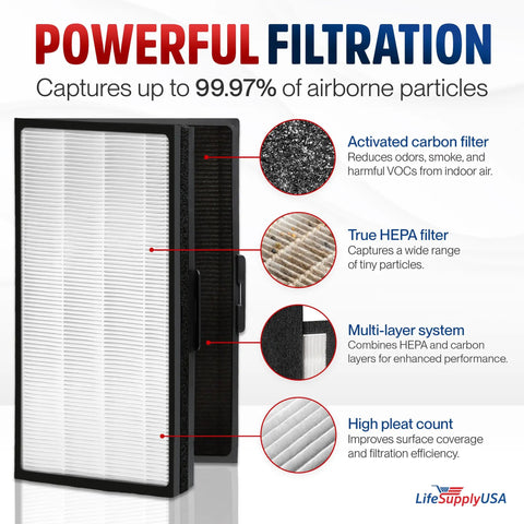 Activated Carbon Folding Filter Replacement For Pro M Pro L And Pro XL Air Purifiers Easy Install Traps Odors And VOCs Non OEM Budget Friendly Indoor Air Quality Boost, graphic showing filtration features.