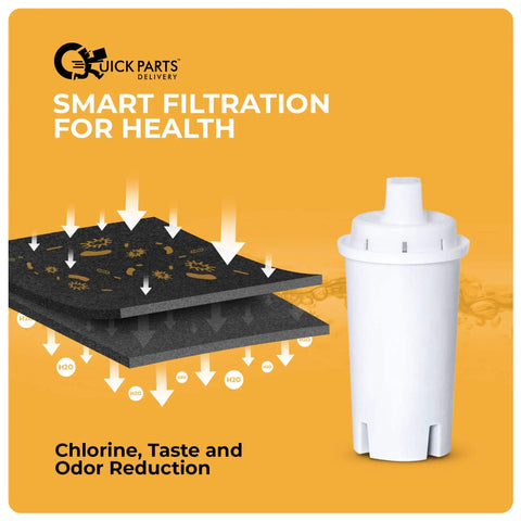 Budget Friendly Replacement Water Filter That Fits Popular Filtration Systems 3 Pack OB03 Delivers Great Tasting Water By Reducing Chlorine And Odor Plus Chloramine Particulates Iron Manganese Zinc And Total Dissolved Solids With Activated Carbon