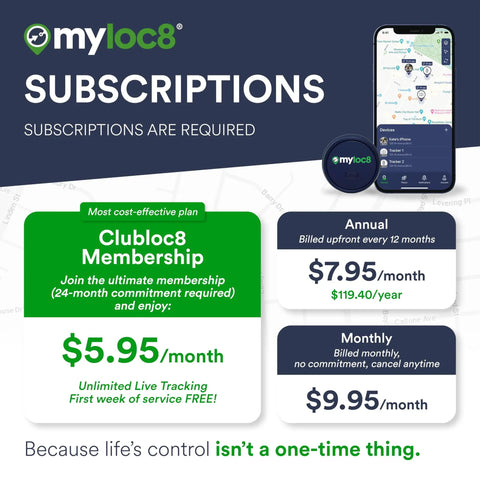 Image showing subscription plans for No Stress GPS Locator and 4G Tracker for keys, wallet, luggage, and little ones.