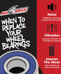 All Balls Racing logo with wheel bearing image highlighting signs for wheel bearing replacement such as noise, vibration, uneven tire wear.