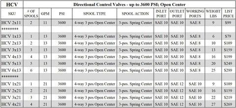HCV hydraulic directional control valve spec sheet with several 4-way open-center models up to 3600 PSI and SAE ports.