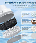Four-stage filtration system showing components for Six Pack Replacement Water Filter Cartridges For Pitchers And Dispensers No Fuss Easy.