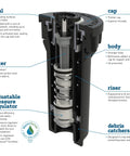 Cutaway view of Hard Top Pop Up Sprinkler Head With Pressure Regulating Valve Four Inch Riser And Fifteen Foot Adjustable Spray Pattern Built Tough For Pro Grade Lawn And Garden Irrigation, highlighting internal components including seal, cap, filter, pressure regulator, and riser.