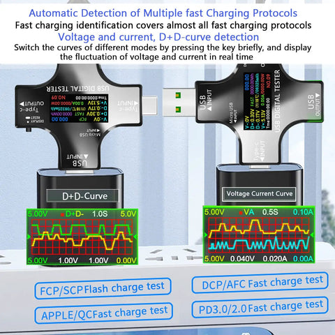 USB C Tester 2 In 1 Digital Multimeter With Color IPS Screen Measures Voltage Current Power Resistance Temperature Capacity Time And Fast Charging, showing voltage and current graphs with fast charging protocols.