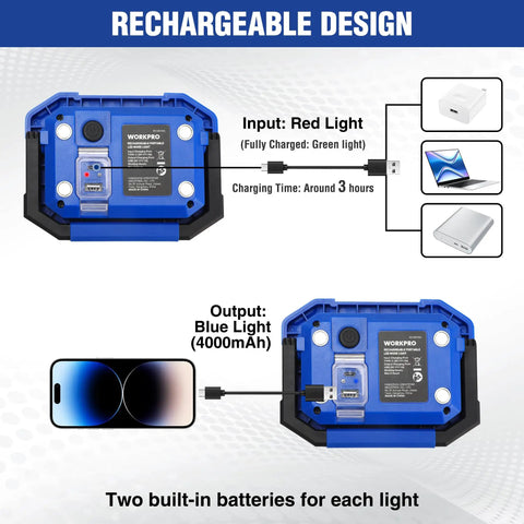 Beast Mode Brightness Rechargeable Magnetic LED Work Light With Stand; charging diagram shows dual battery setup and USB connections.