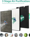 Air 220 and Air 320 Replacement Filter Set 3-in-1 HEPA Filter Plus Activated Carbon and Pre Filter