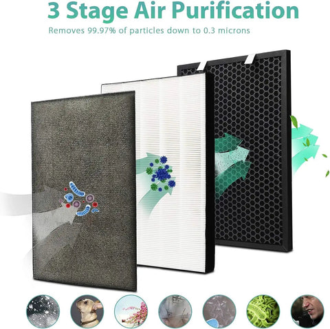 Air 220 and Air 320 Replacement Filter Set 3-in-1 HEPA Filter Plus Activated Carbon and Pre Filter
