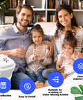 Family enjoying water with 2 Pack Replacement Filter For Water Pitcher That Delivers Tastier Water, Compatible With Aquagear And Seychelle.