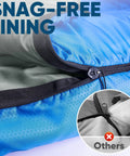 Close-up of blue lightweight adult sleeping bag for camping and backpacking, showing snag-free lining detail and zipper, water resistant.