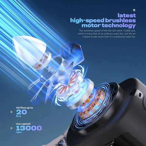 Portable Waist Belt Fan With 4 Speeds And 13000 RPM High Airflow showcasing brushless motor technology and airflow details