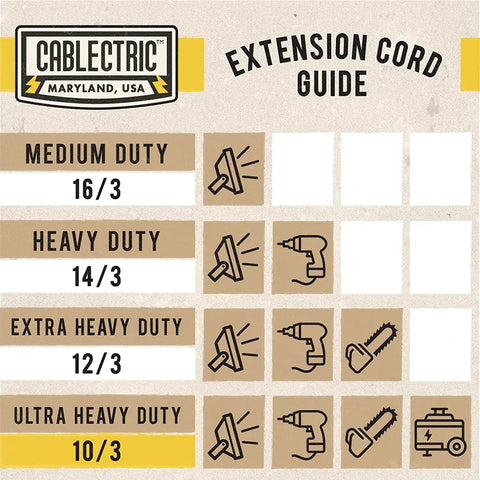 Extension cord guide chart showing different load capacities from medium to ultra heavy duty with icons of power tools.