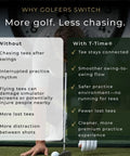 Infographic explaining benefits of Golf Tee Anchor Leash And Tether Keeps Tees In Place For Driving Range And Simulator Practice