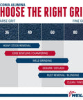 Zirconia alumina grit guide chart for metal grinding and deburring, showing grit options 36 to 80 for different applications.