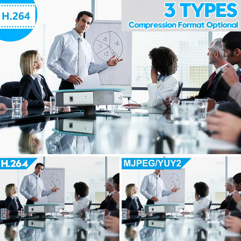 Business meeting in a modern office showcasing 3 types of video compression formats: H.264 and MJPEG/YUY2 displayed on a screen