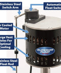 Close-up of Beefy Heavy Duty Half HP Cast Iron Pedestal Sump Pump With 3600 GPH Flow Auto Switch, showing float switch and cooling features.
