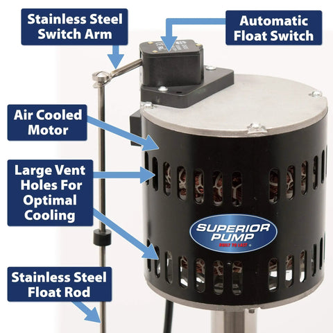 Close-up of Beefy Heavy Duty Half HP Cast Iron Pedestal Sump Pump With 3600 GPH Flow Auto Switch, showing float switch and cooling features.