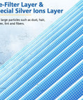 Pre-filter and silver ion layer of Replacement Filter Duo For Popular Air Purifiers Including MK01 And MK06 That Play Nice With DH-JH12