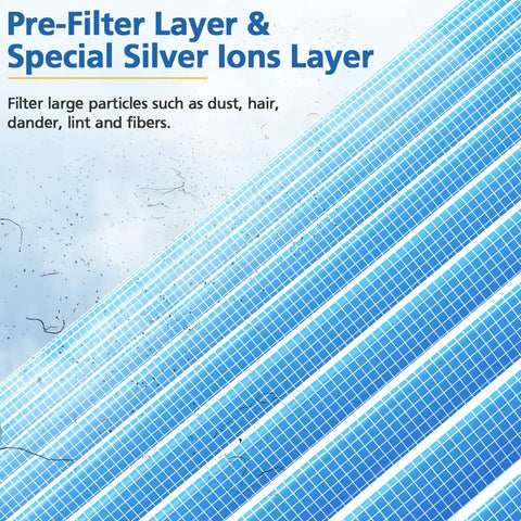 Pre-filter and silver ion layer of Replacement Filter Duo For Popular Air Purifiers Including MK01 And MK06 That Play Nice With DH-JH12