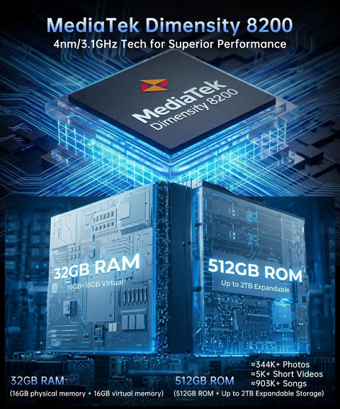 MediaTek Dimensity 8200 chip highlighting 32GB RAM and 512GB expandable ROM in rugged tablet technology.
