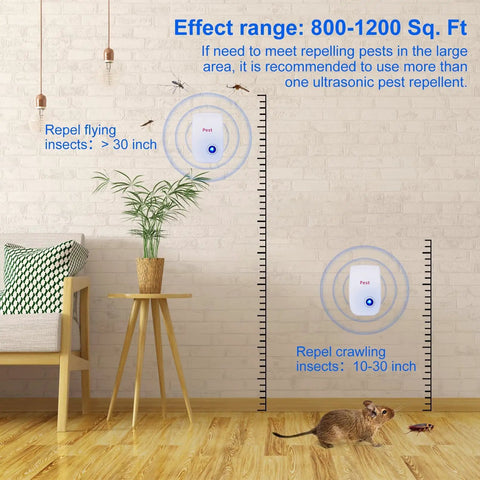 Plug In Ultrasonic Pest Repeller Eight Pack For Indoor Use keeps pests away in a room with effect range marked on the wall