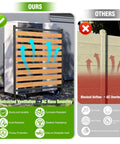 Comparison of no dig outdoor privacy screen for AC unit and yard gear vs blocked panel; showing smooth airflow with metal fence