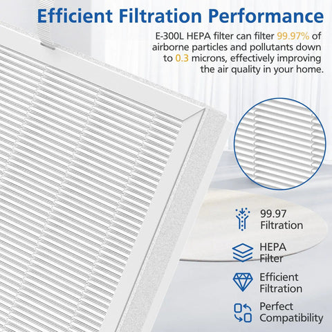 Close-up of 3 Pack E-300L Replacement Filter For E-300L Air Purifier, showcasing 99.97% HEPA efficiency and 3-stage filtration system.