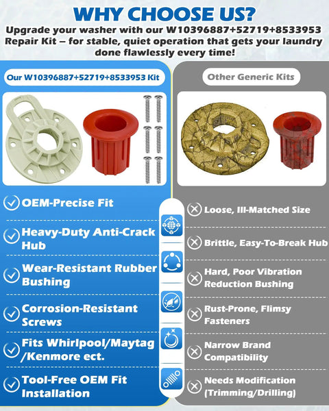 Washer Basket Driven Hub All In One Replacement Kit With Vibration Reducing Bushing And Mounting Screws Easy Install Durable Parts Replaces AP5665171 PS6012095 W10396887 W10528947 Fits Whirlpool Maytag Kenmore comparison graphic with hub, bushing, and screws