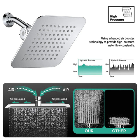 High Pressure Rain Shower Head With Handheld And Dual Square Shower Head Combo diagram showing air booster technology and water flow comparison