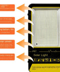 Heavy Duty Outdoor Solar LED Flood Light With Remote Mounting Bracket Auto Dusk To Dawn Sensor showing IP67 waterproof features and LED lamp beads.