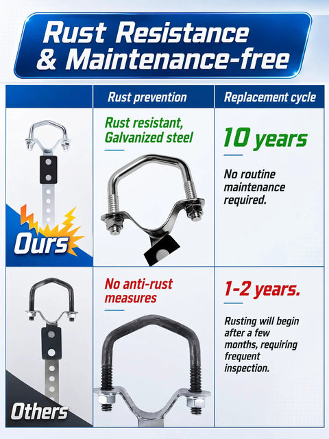 Comparison of Beefy Heavy Duty Universal Exhaust Hanger Kit with galvanized steel and rust-resistant features.
