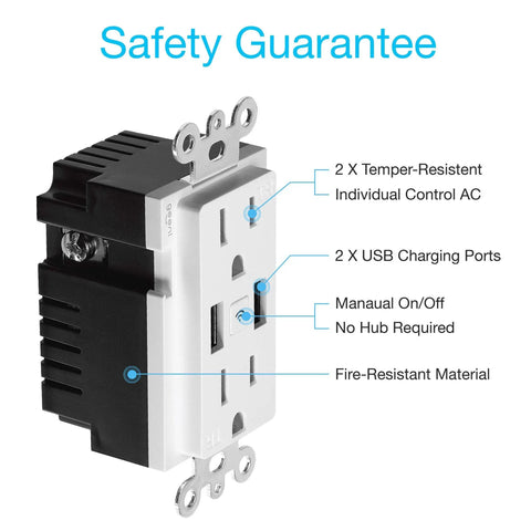 WiFi Smart Wall Outlet Two Pack With App Control, Plug And Play Setup, in-wall dual outlet with USB ports and safety features