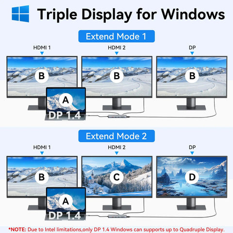 Triple Monitor USB C Docking Station 13-In-1 Hub with triple displays for Windows; HDMI and DisplayPort setup.