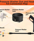 Versatile Heavy Duty Pressure Washer Gun And Hose Kit With Replacement Extension Wand For Most Brands Built With Steel Plated Zinc Fittings Anti Rust And Leak Free Great For Cars Driveways Floors Windows And More connection map