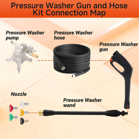 Versatile Heavy Duty Pressure Washer Gun And Hose Kit With Replacement Extension Wand For Most Brands Built With Steel Plated Zinc Fittings Anti Rust And Leak Free Great For Cars Driveways Floors Windows And More connection map