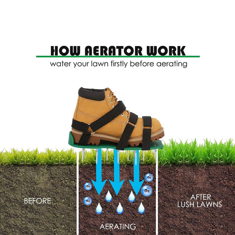 Diagram of Lawn Aerator Shoes With Strong Hook And Loop Straps For Quick Easy Aerating Of Soil, One Size Fits All, Heavy Duty Spiked Sandals showing aeration process.
