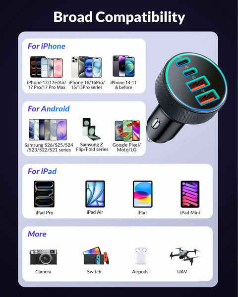 Four Port 90W Car Charger With Dual USB C And USB A Ports Delivers Fast PD 45W And QC 45W Charging for iPhone, iPad, Android shown