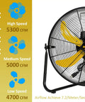 Heavy Duty 20 Inch High Velocity Floor Fan Delivers 5300 CFM On High, 3 Speed Settings, 360 Degree Tilt, Tough As Nails All Metal Build For Garage Workshop Shop Office Or Home Use, UL Listed with airflow details.