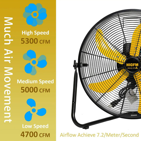 Heavy Duty 20 Inch High Velocity Floor Fan Delivers 5300 CFM On High, 3 Speed Settings, 360 Degree Tilt, Tough As Nails All Metal Build For Garage Workshop Shop Office Or Home Use, UL Listed with airflow details.