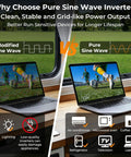 Comparison of modified vs pure sine wave inverters for sensitive devices, showing difference in power output quality with laptops