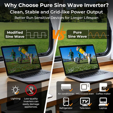 Comparison of modified vs pure sine wave inverters for sensitive devices, showing difference in power output quality with laptops